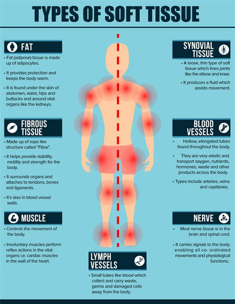 benign soft tissue pain